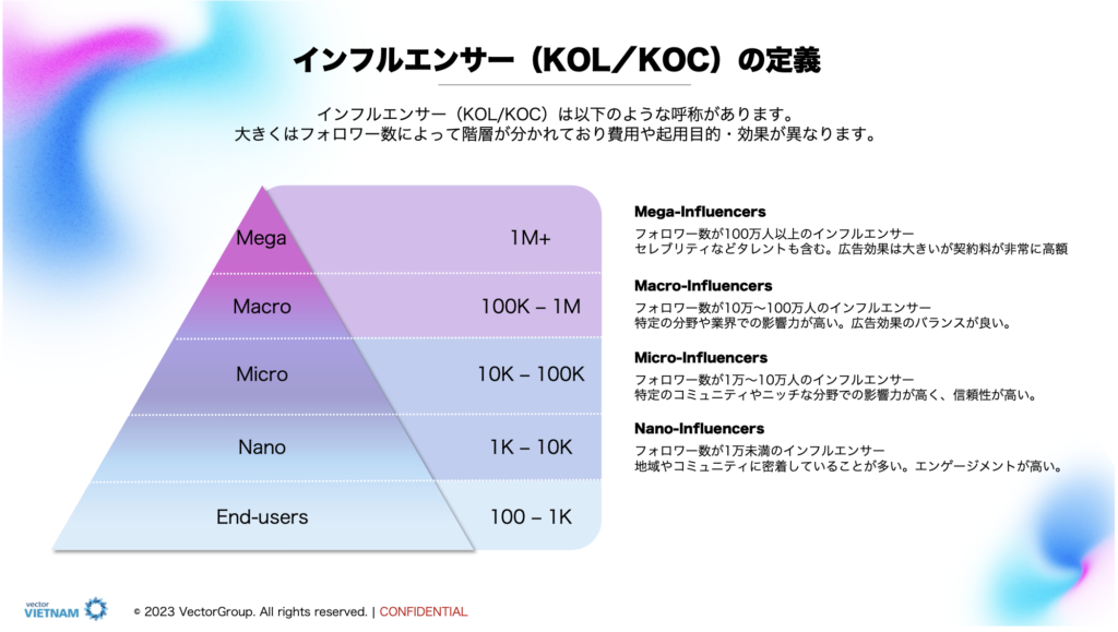 KOLとインフルエンサーの違いは何ですか？